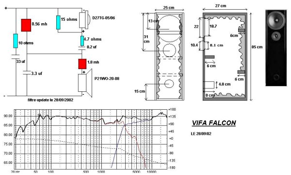 Fabrication diy enceinte VIFA Falcon Page 3